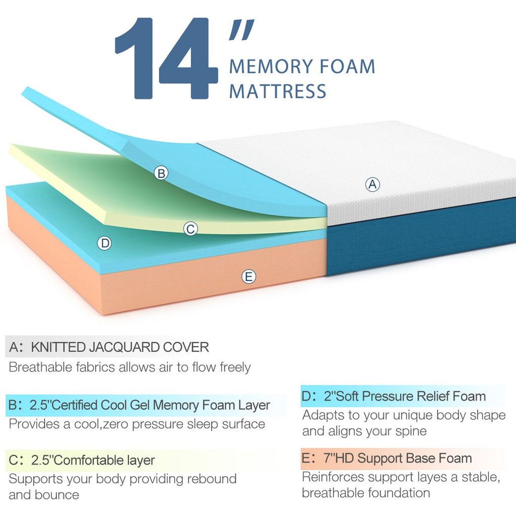 14 inch Molblly Memory Foam Mattress - Unveiling the Three Layers of Comfort