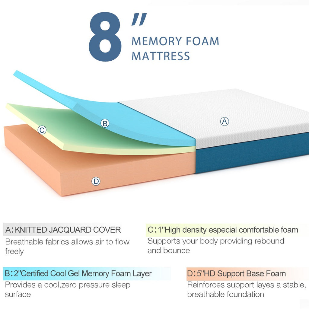 Molblly Memory Foam Mattress - Unveiling the Three Layers of Comfort