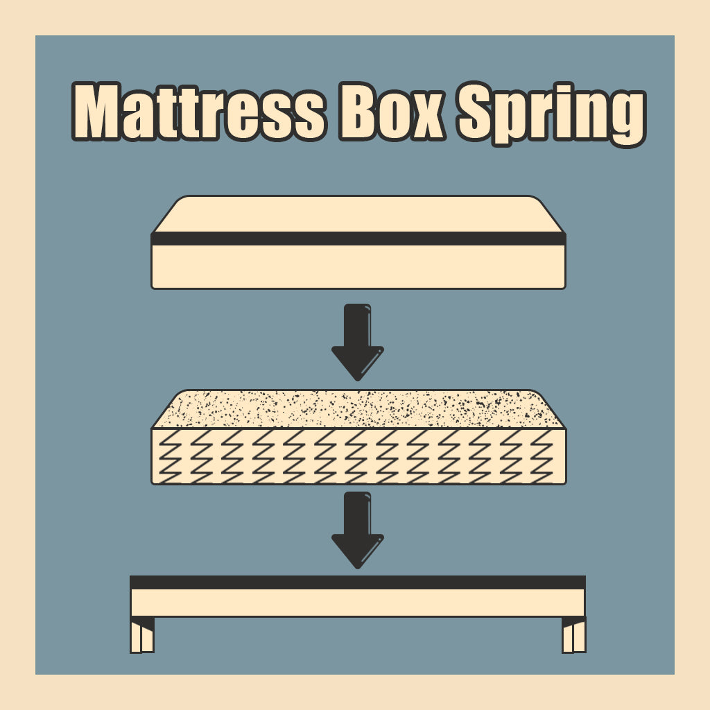 Can You Put Memory Foam Mattress on a Box Spring?