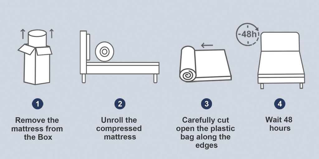 4 Steps for Using the Molblly Cosy hybrid mattress