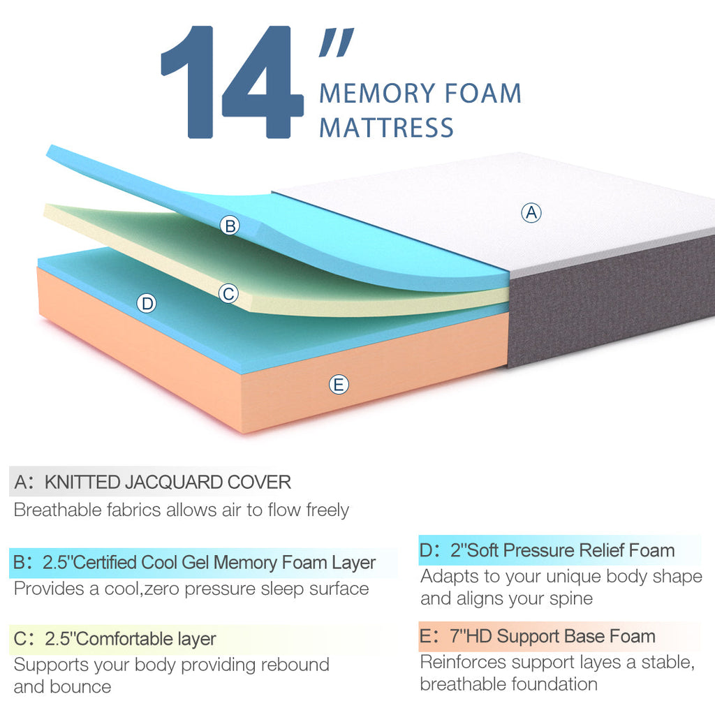 Molblly 14 Inch memory foam mattress construction overview