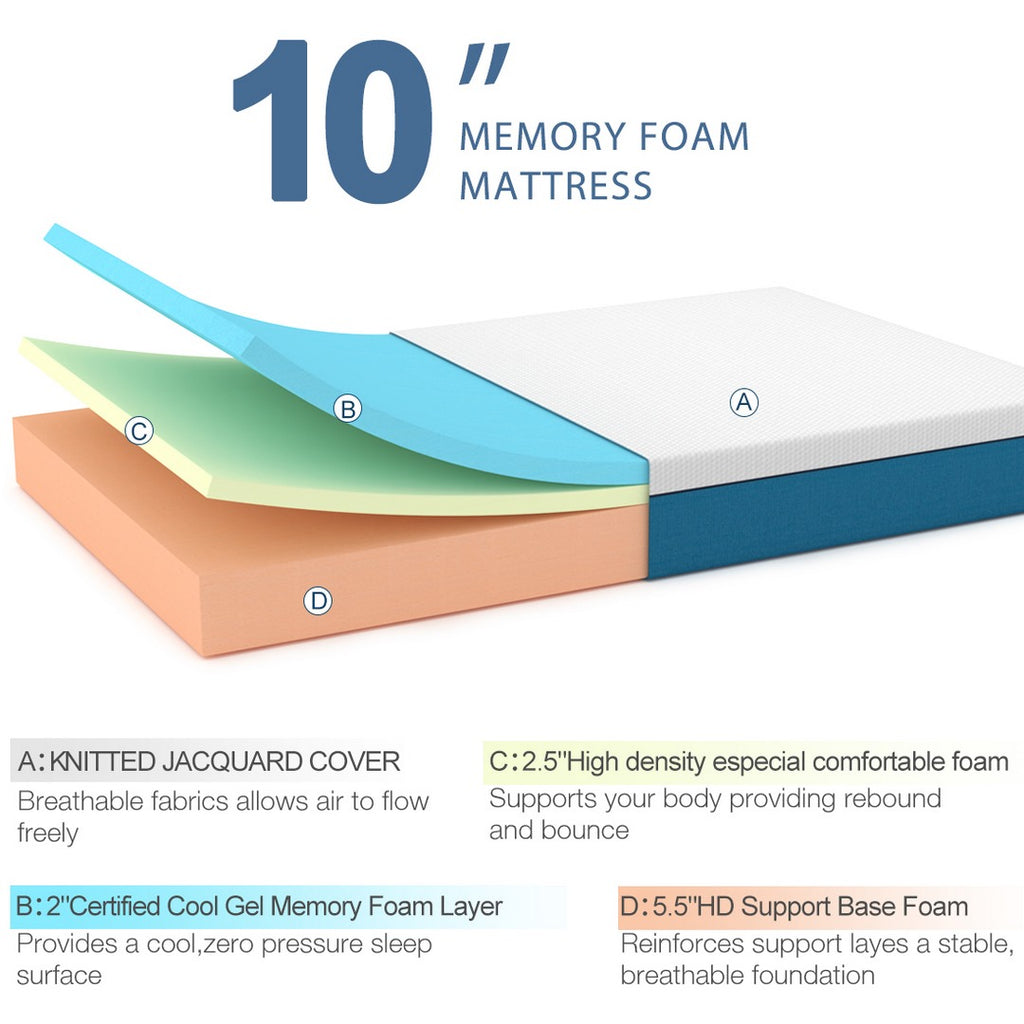 10 inch Molblly Memory Foam Mattress - Unveiling the Three Layers of Comfort