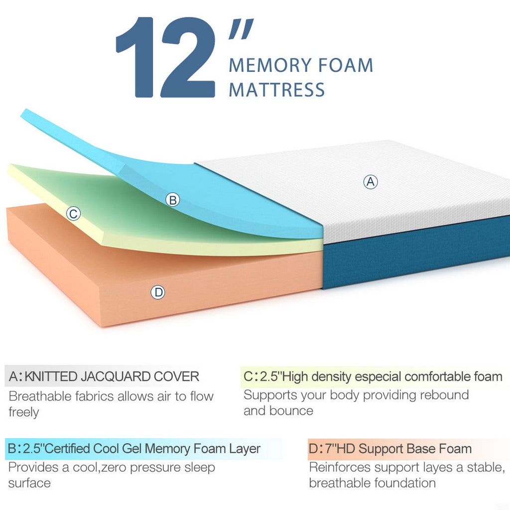 12 inch Molblly Memory Foam Mattress - Unveiling the Three Layers of Comfort