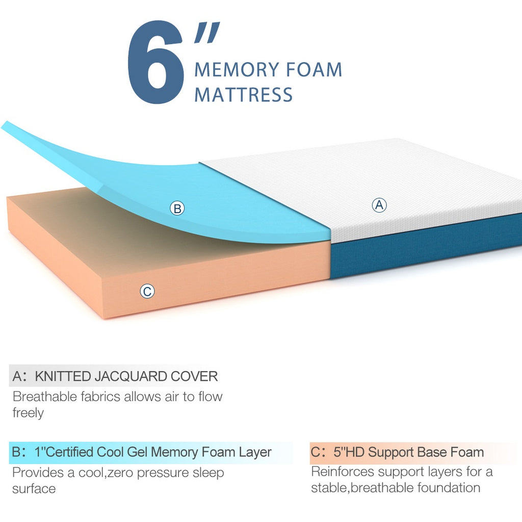 Molblly Memory Foam Mattress - Unveiling the Three Layers of Comfort