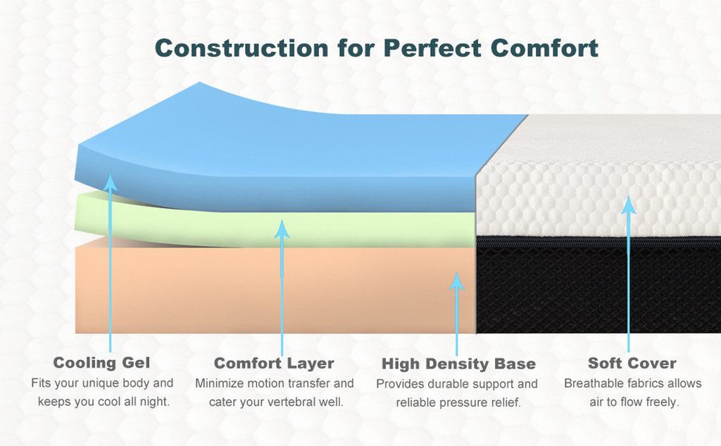 High Density Base Support Foam for Enhanced Comfort - Molblly Mattress