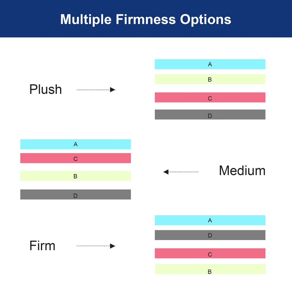 multiple firmness options plush medium firm