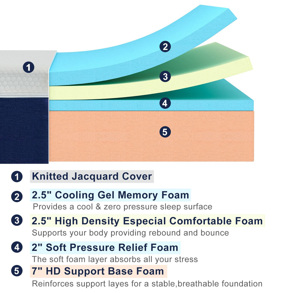 14 inch Molblly Memory Foam Mattress - A look at the perfect sleep system in three layers.