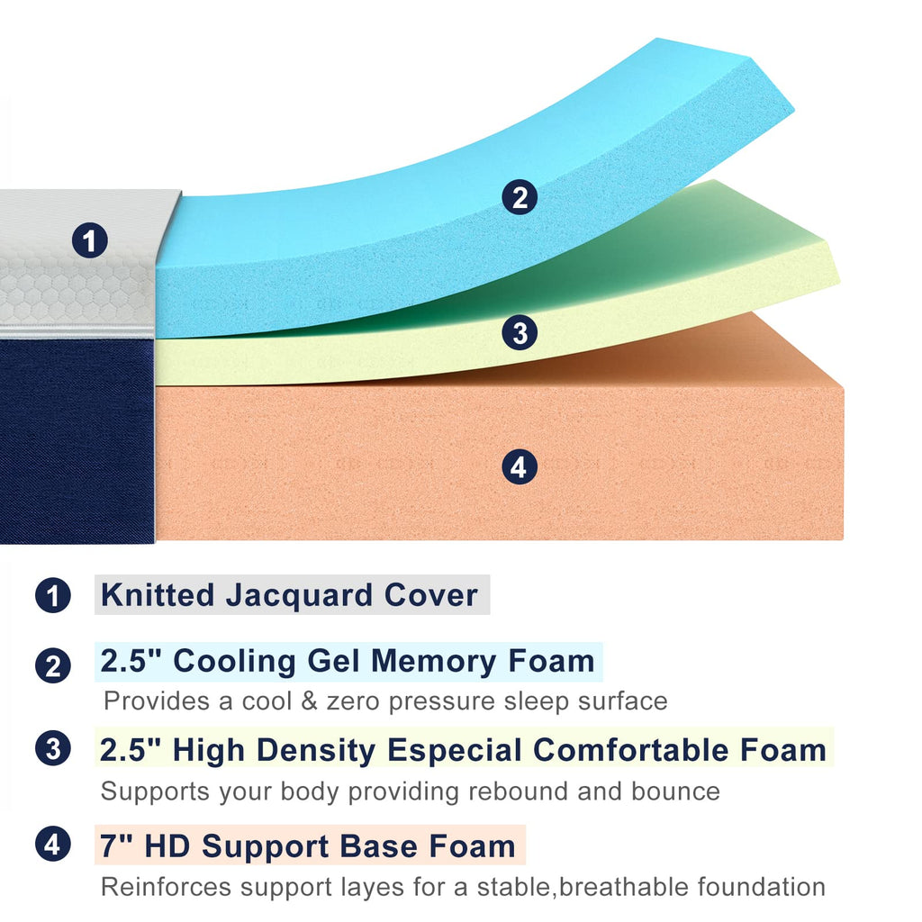 12 inch Molblly Memory Foam Mattress - A look at the perfect sleep system in three layers.