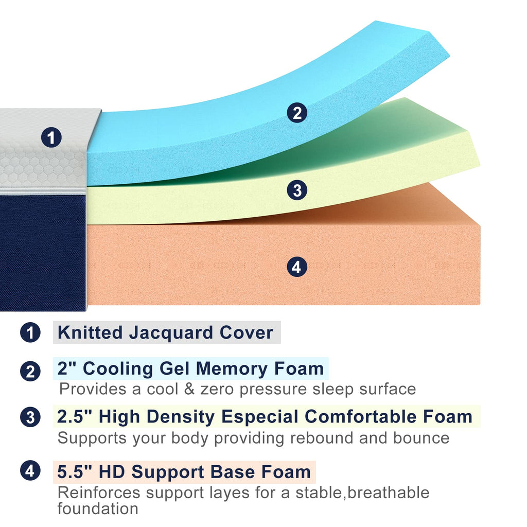 10 inch Molblly Memory Foam Mattress - A look at the perfect sleep system in three layers.