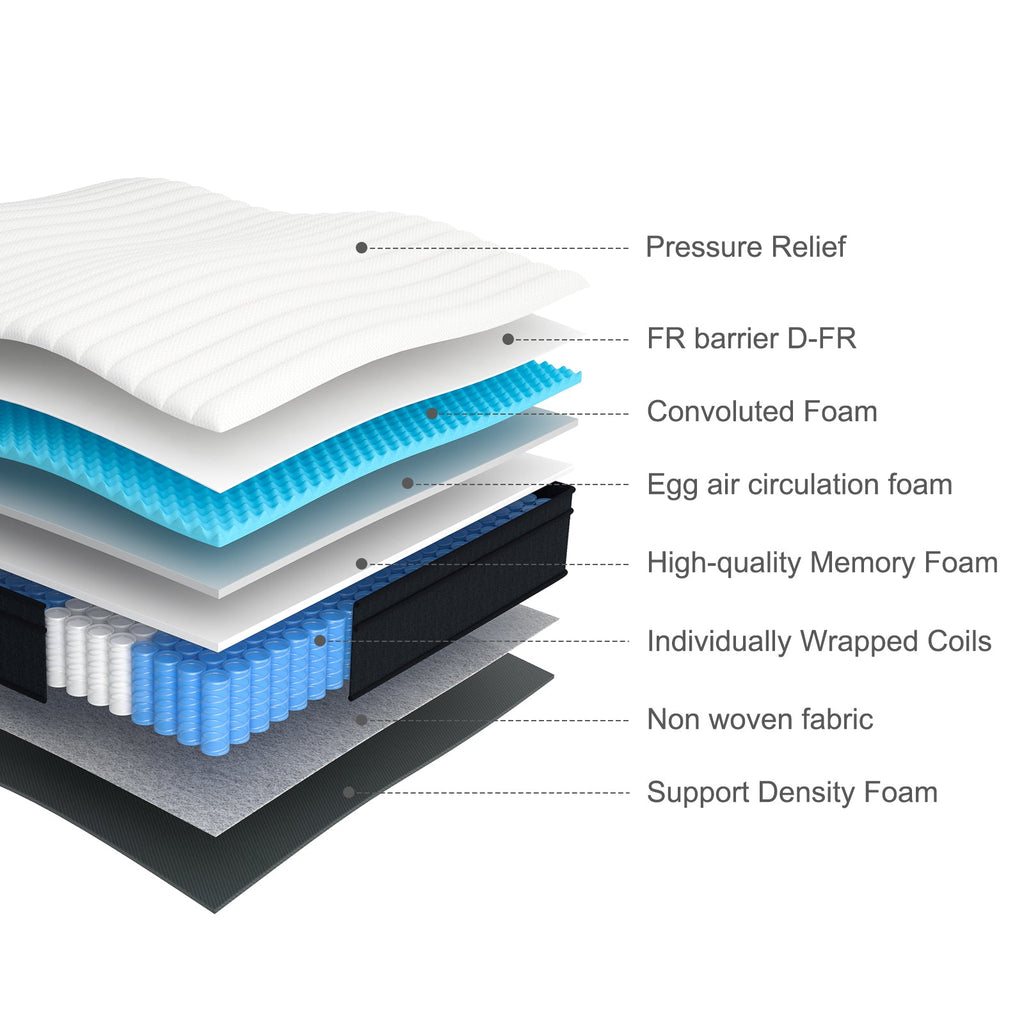 Hybrid mattress internal structure
