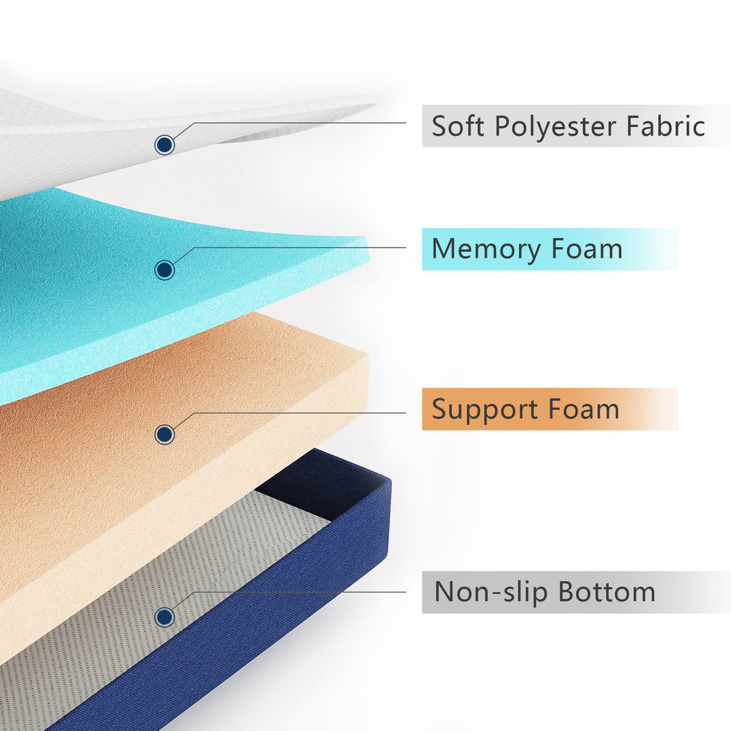 Close-up of gel-infused memory foam layer for enhanced comfort.