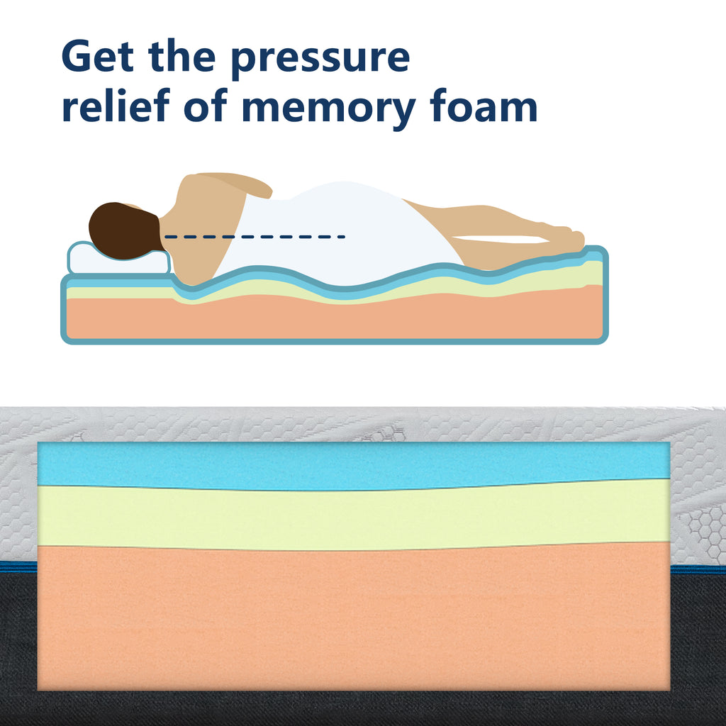 Gel-infused memory foam in Molblly mattress for a restful sleep.